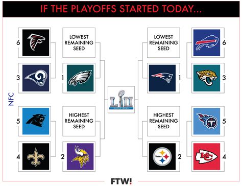 nfl playoff standings right now|NFL playoff current standings printable.